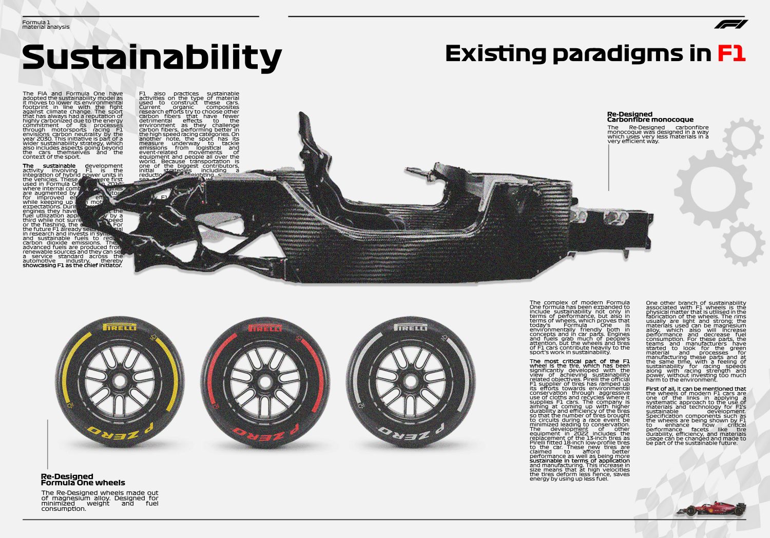 F1 sustainability spread